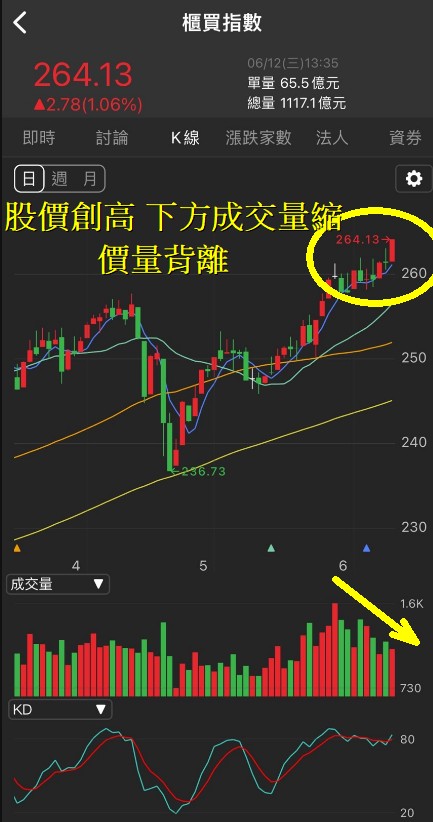 6/12 每日實戰演練