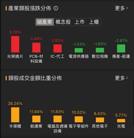 6/12 每日實戰演練