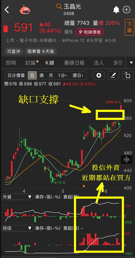 6/12 每日實戰演練