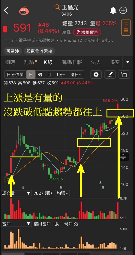 6/12 每日實戰演練