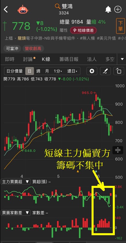 6/12 每日實戰演練