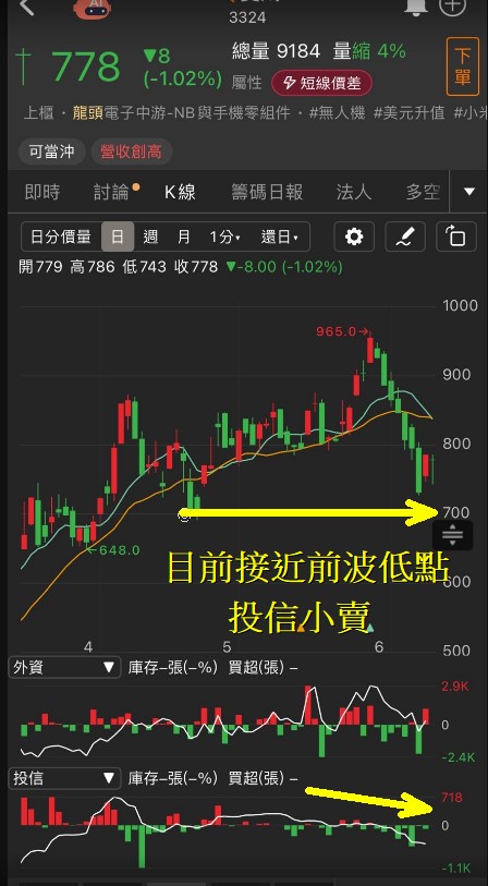 6/12 每日實戰演練