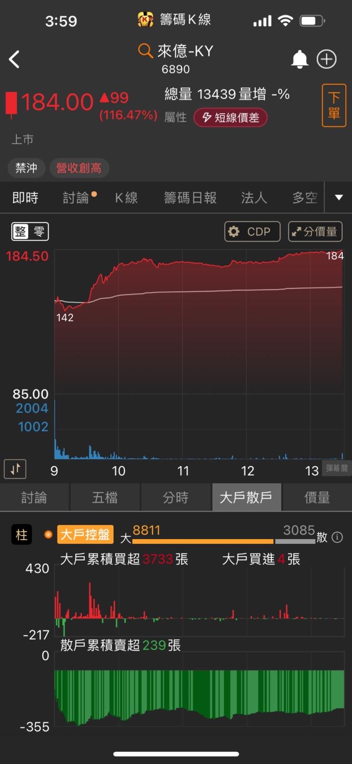 6/12 每日實戰演練