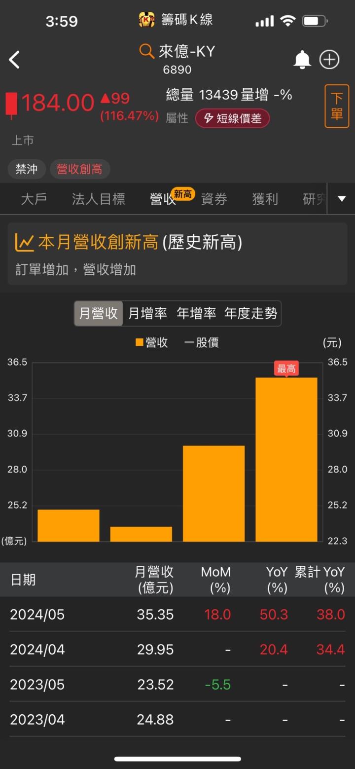 6/12 每日實戰演練