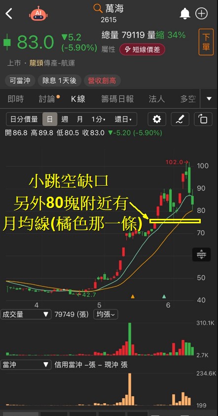 6/12 每日實戰演練