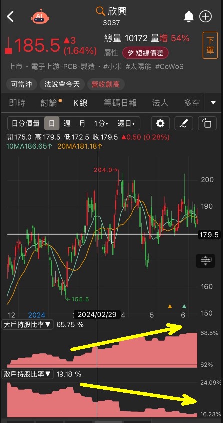 6/12 每日實戰演練