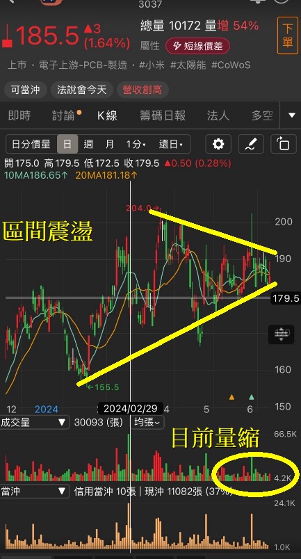 6/12 每日實戰演練