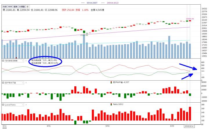 6/12 每日實戰演練