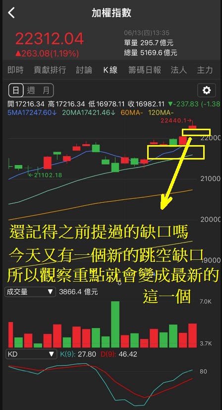 6/13 每日實戰演練