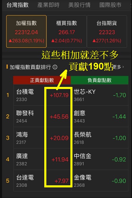 6/13 每日實戰演練
