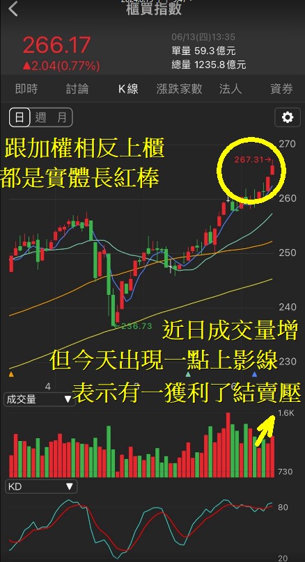 6/13 每日實戰演練