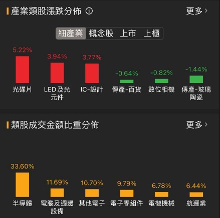 6/13 每日實戰演練
