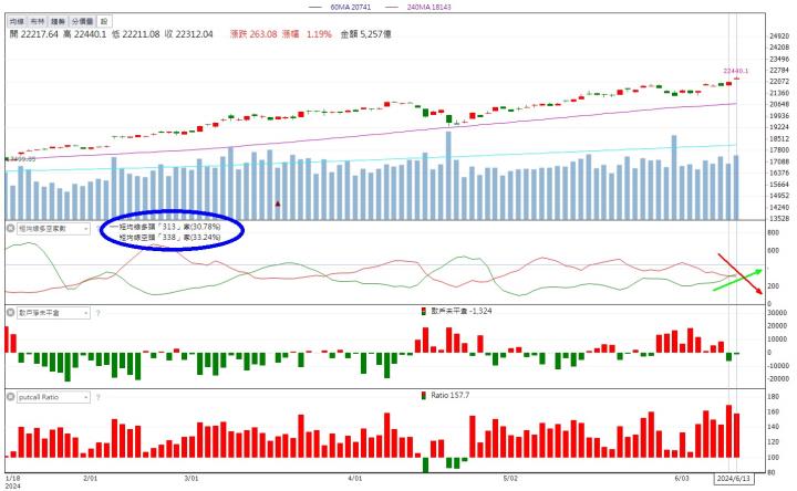 6/13 每日實戰演練