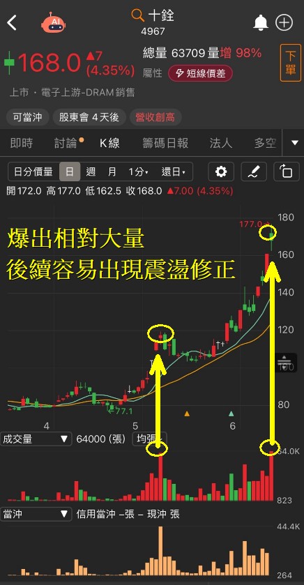 6/13 每日實戰演練