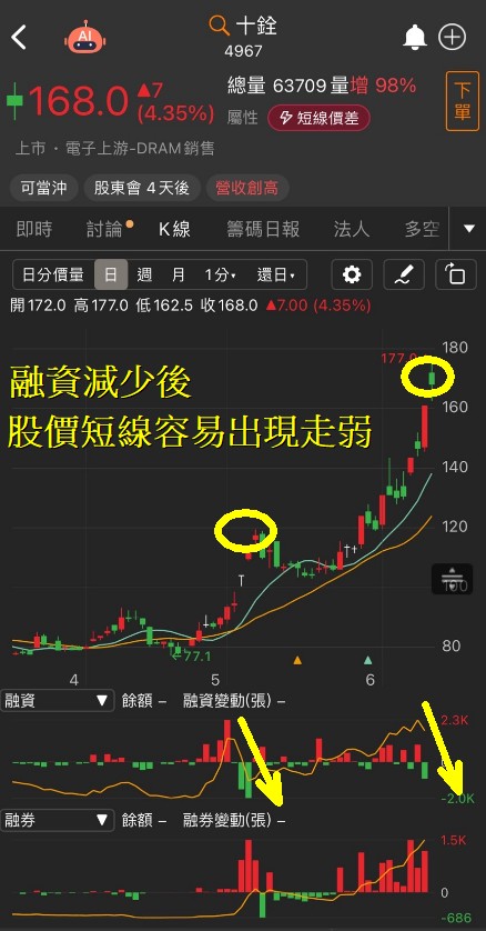 6/13 每日實戰演練