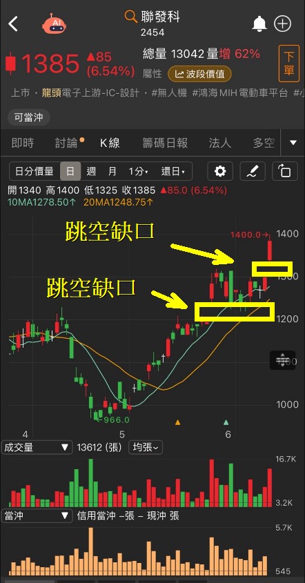 6/13 每日實戰演練