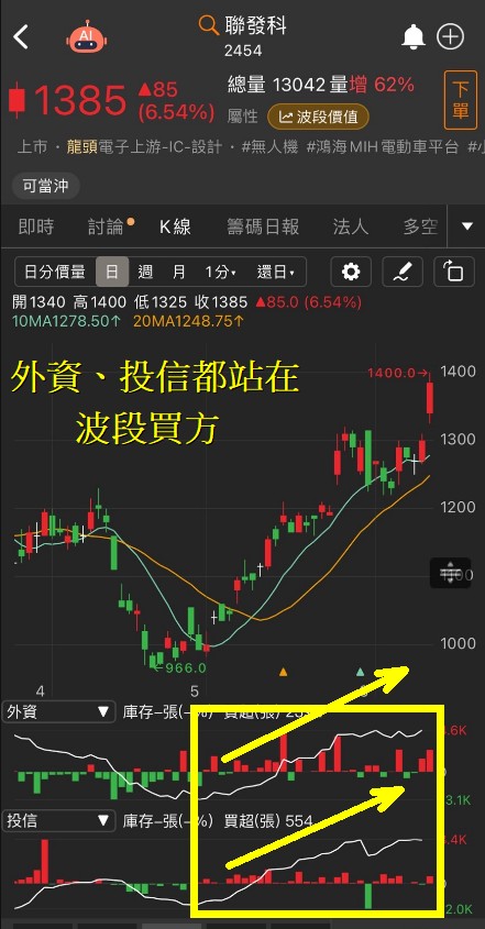 6/13 每日實戰演練