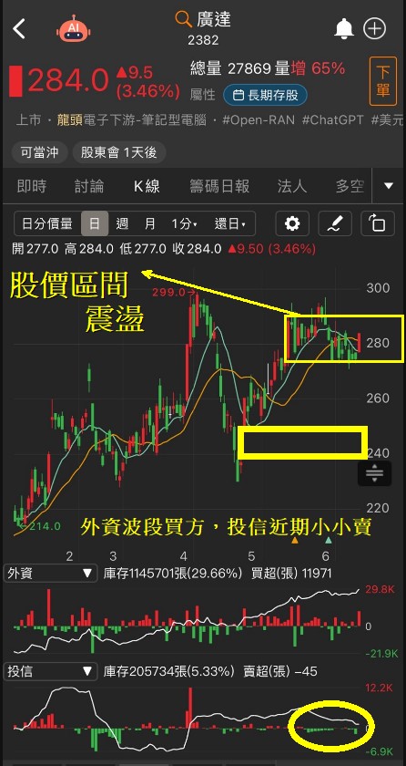 6/13 每日實戰演練