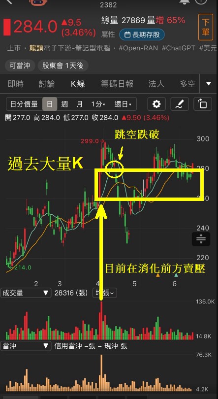 6/13 每日實戰演練