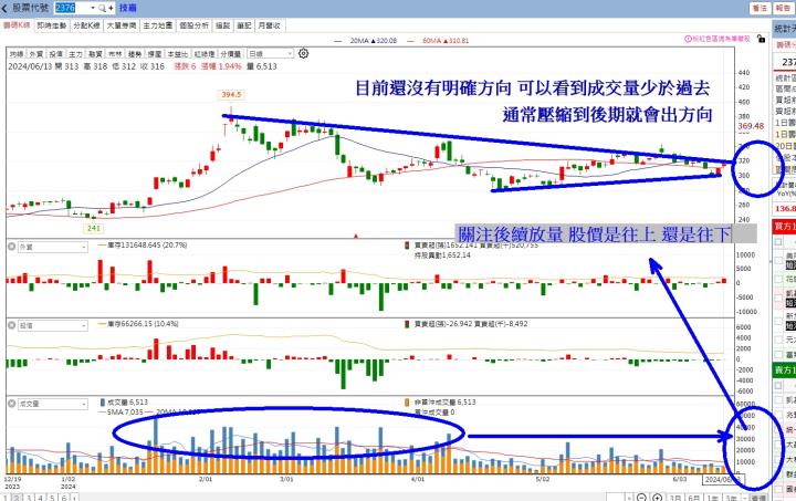 6/13 每日實戰演練