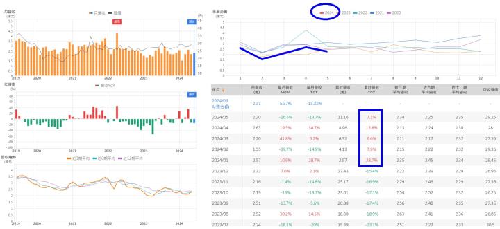 【籌碼K線6月登入禮】7月必漲股清單+教學