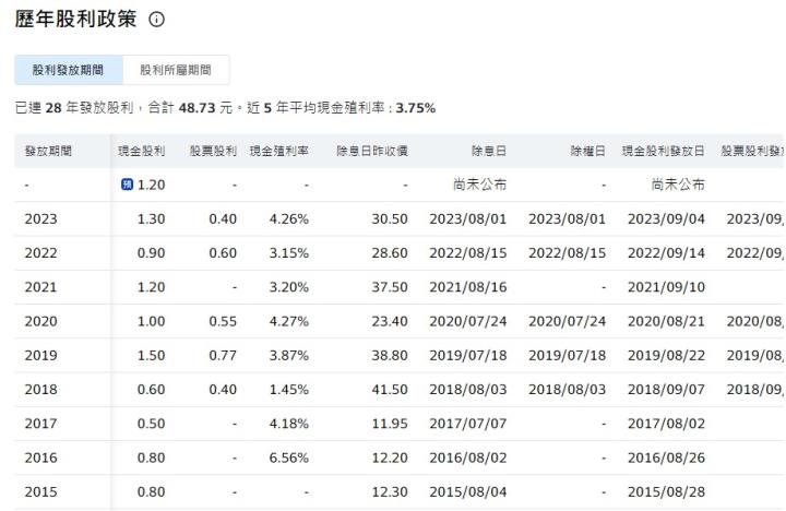 【籌碼K線6月登入禮】7月必漲股清單+教學