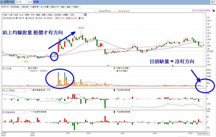 【籌碼K線6月登入禮】7月必漲股清單+教學