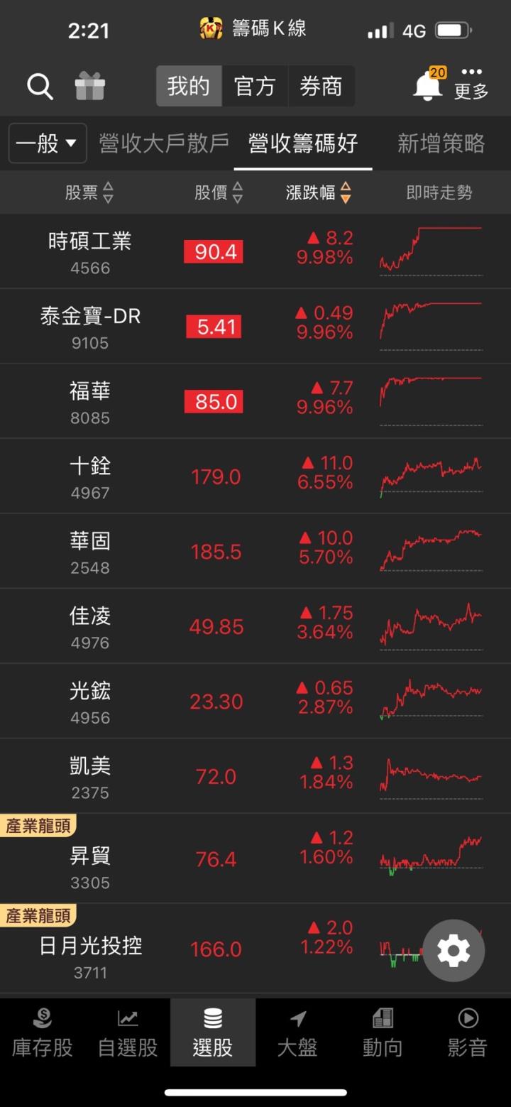 【14天衝刺學習營】- 選股設定