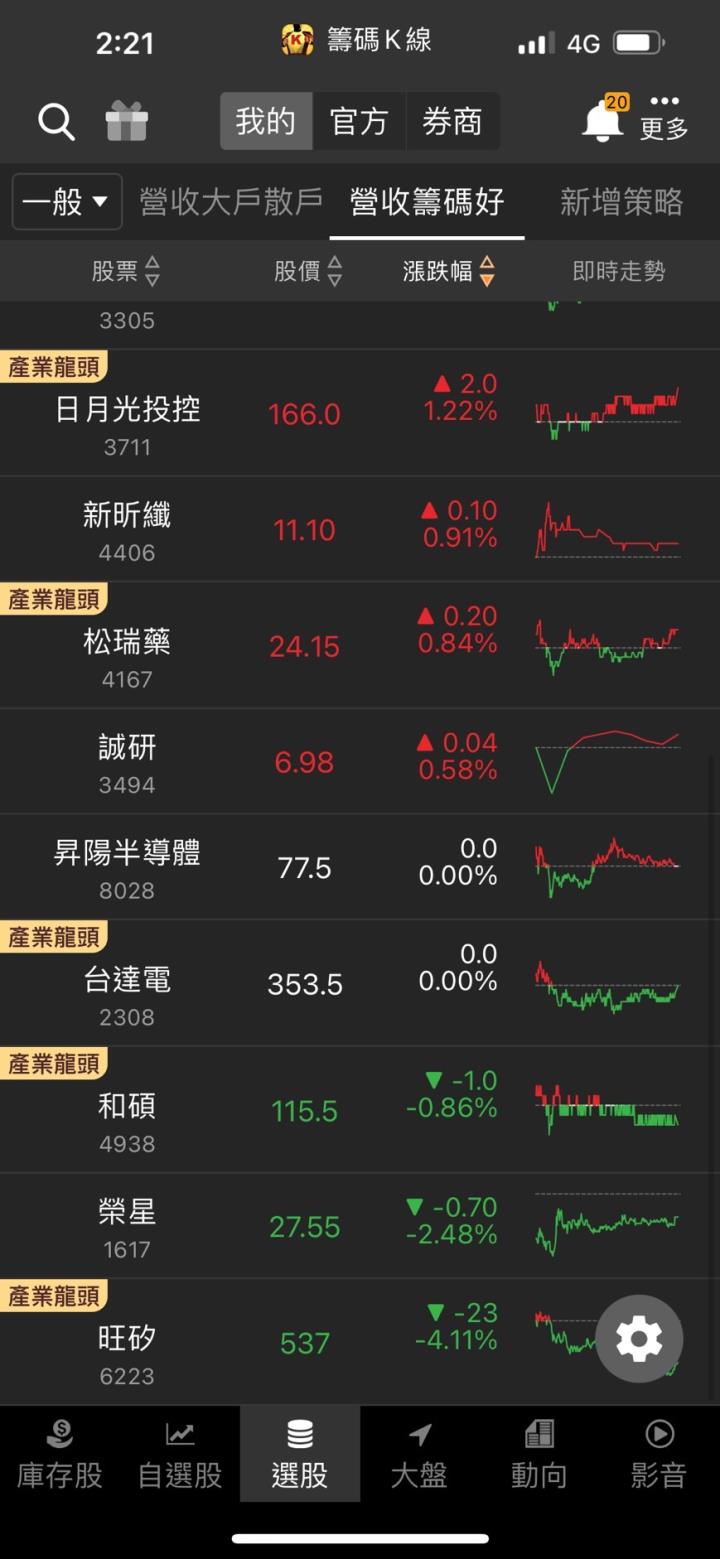 【14天衝刺學習營】- 選股設定