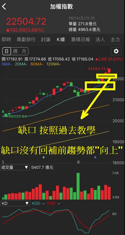 6/14 每日實戰演練