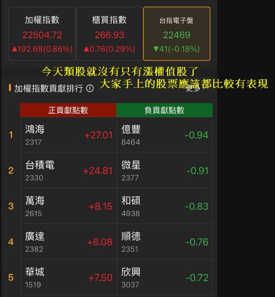 6/14 每日實戰演練