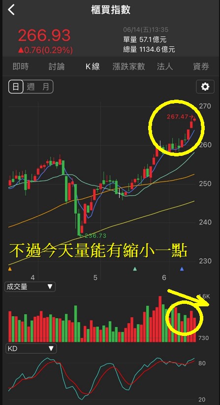 6/14 每日實戰演練