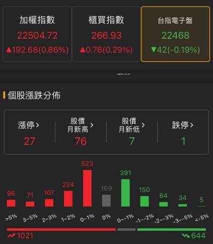6/14 每日實戰演練
