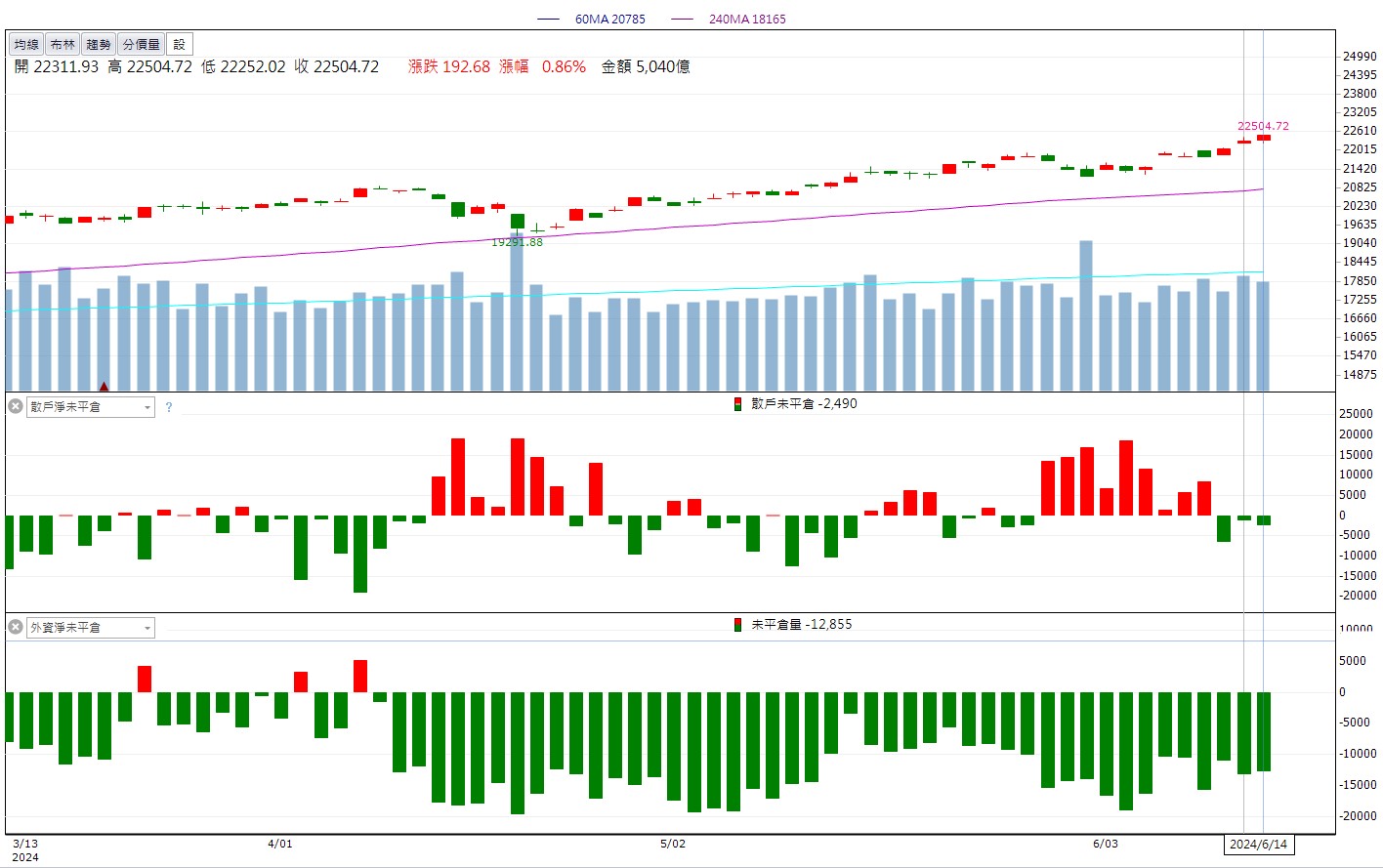 6/14 每日實戰演練-籌碼K線研究員| CMoney投資網誌