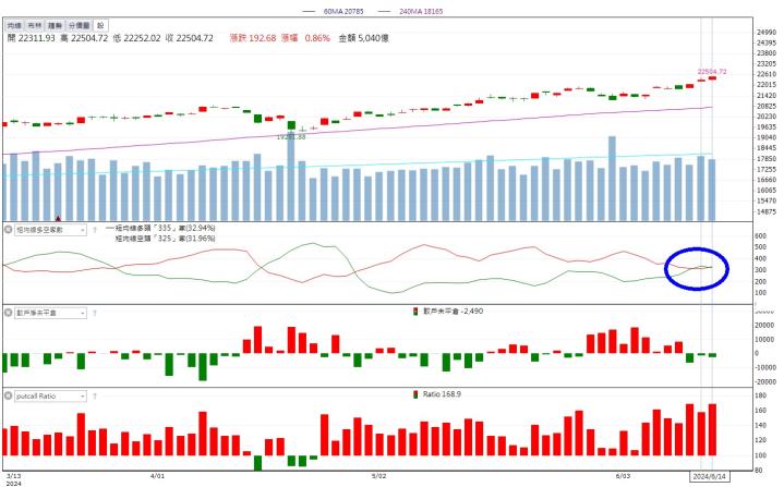 6/14 每日實戰演練
