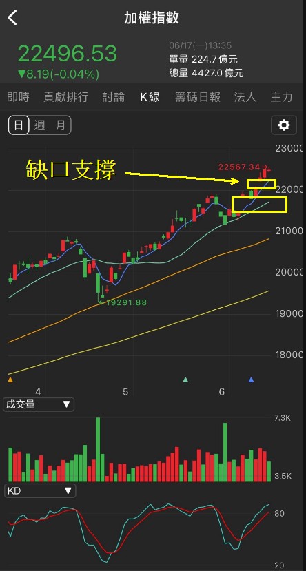 6/17 每日實戰演練