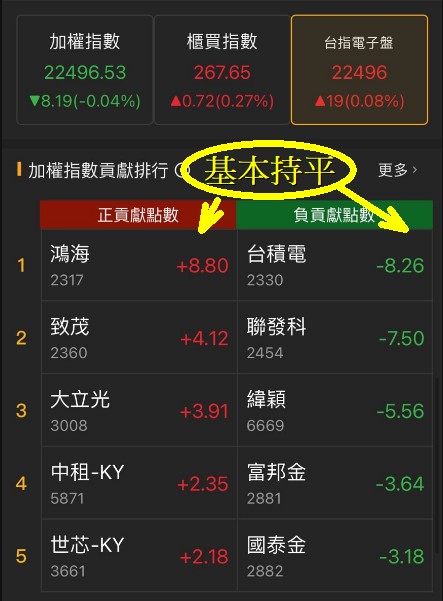 6/17 每日實戰演練