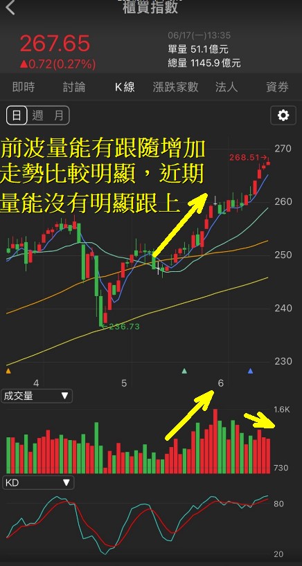 6/17 每日實戰演練