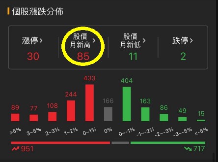 6/17 每日實戰演練