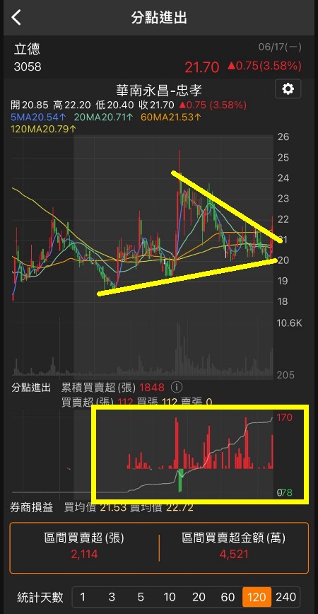 6/17 每日實戰演練