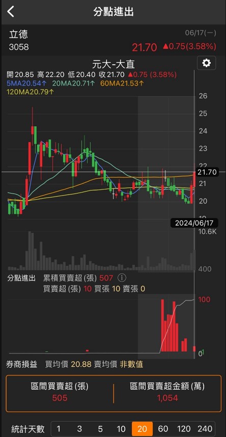 6/17 每日實戰演練