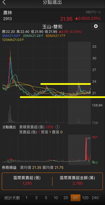 6/17 每日實戰演練