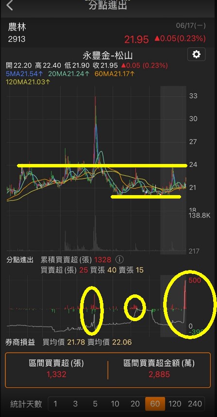 6/17 每日實戰演練