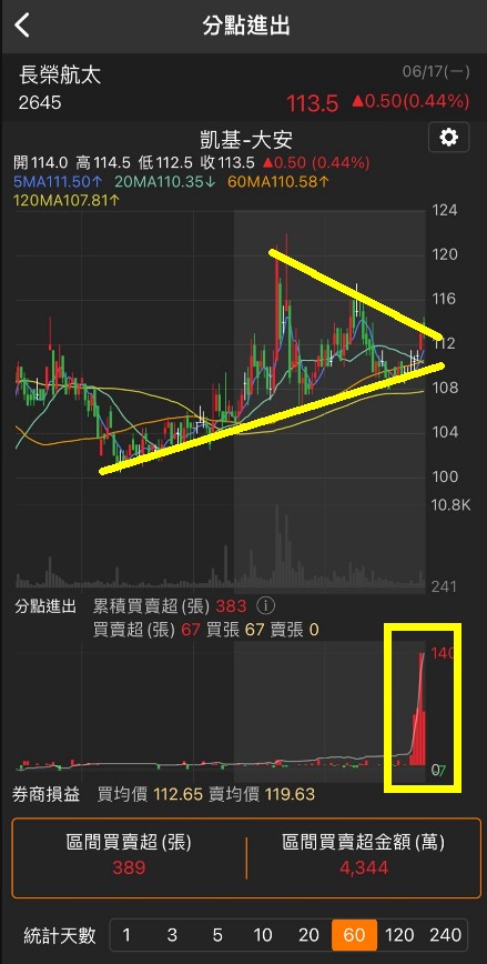 6/17 每日實戰演練