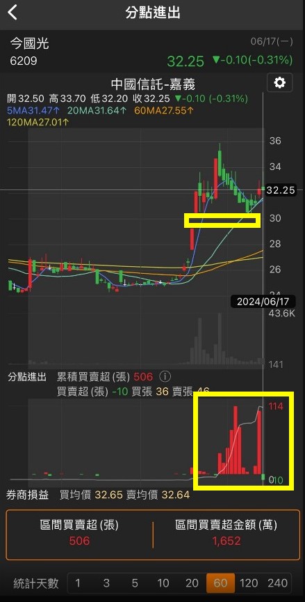 6/17 每日實戰演練