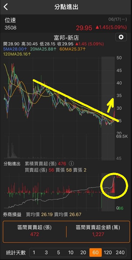 6/17 每日實戰演練
