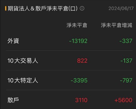 6/17 每日實戰演練