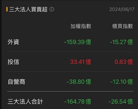 6/17 每日實戰演練