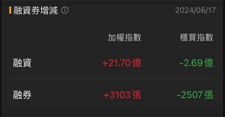 6/17 每日實戰演練