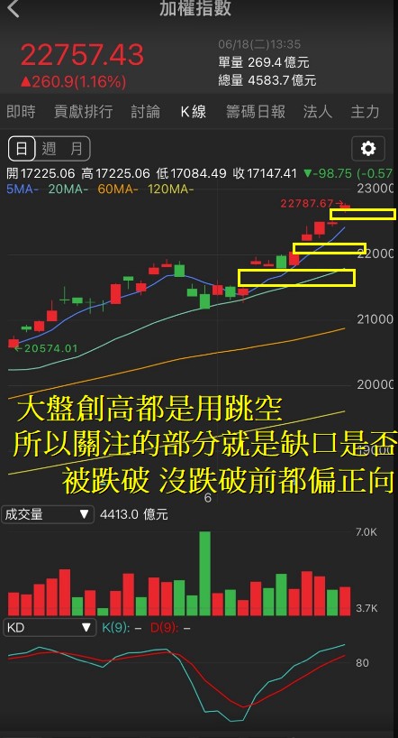 6/18 每日實戰演練